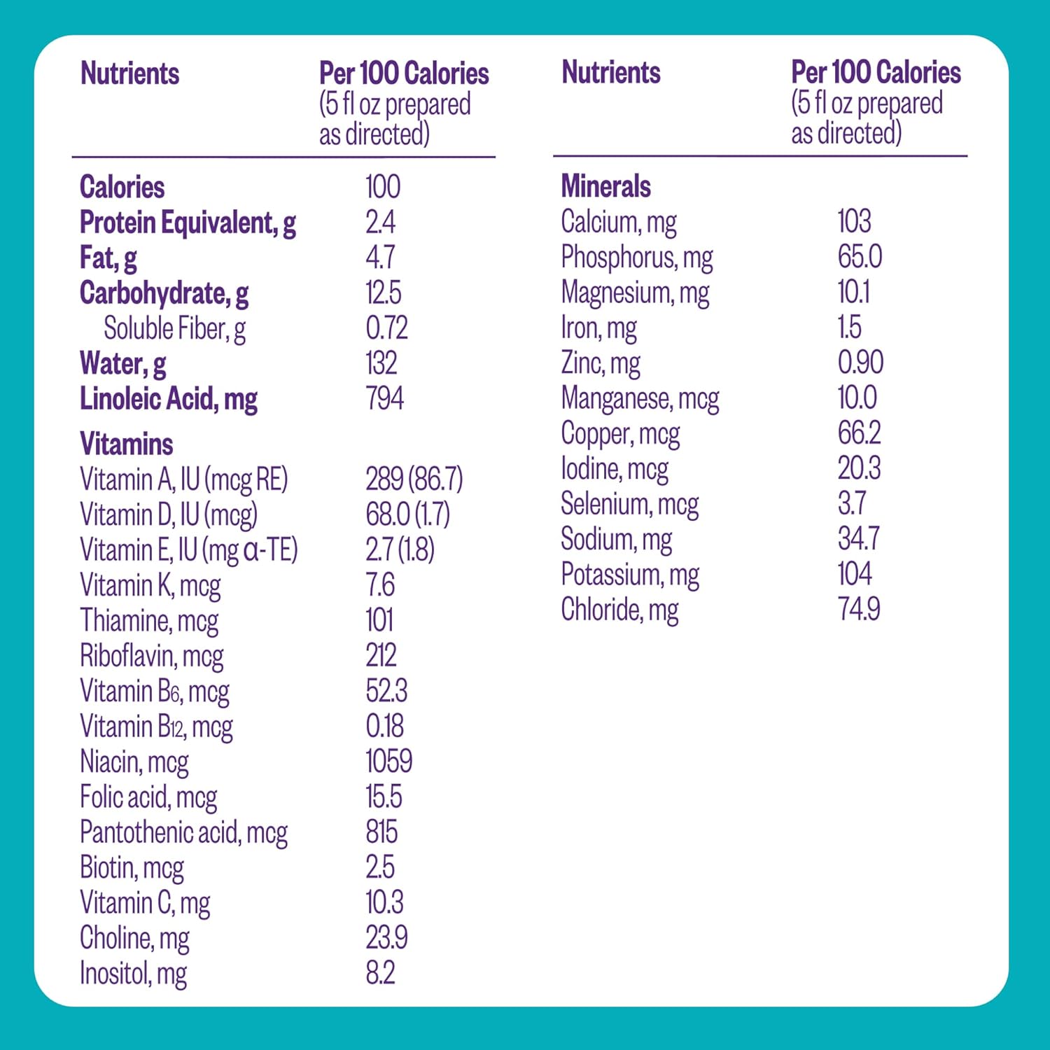 Pepticate Baby Formula, Hypoallergenic Powdered Infant Formula for Cow Milk Allergy, with Omega 3 DHA, ARA, Iron & Prebiotics, 13.2oz : Baby - Image 18