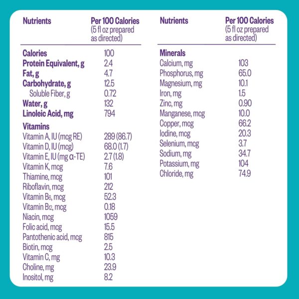 Pepticate Baby Formula, Hypoallergenic Powdered Infant Formula for Cow Milk Allergy, with Omega 3 DHA, ARA, Iron & Prebiotics, 13.2oz : Baby - Image 9