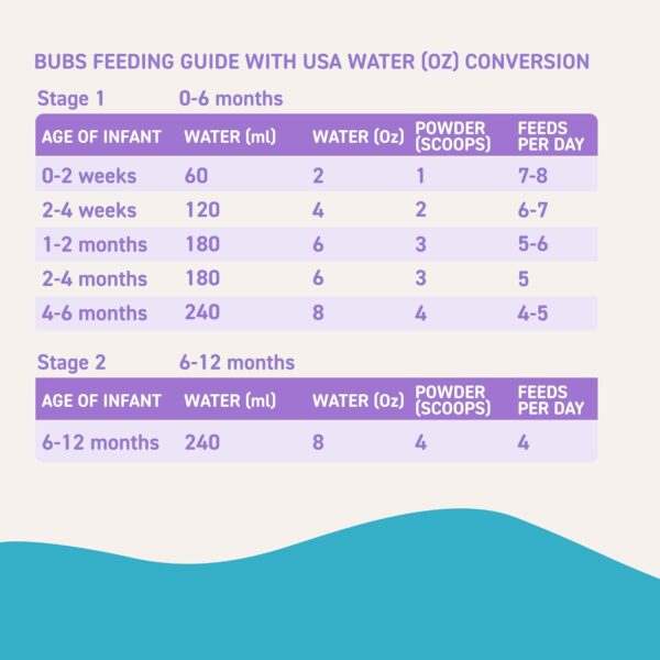 Bubs Goat Milk Infant Formula Stage 1, Infants 0-6 months, Made with Fresh Goat Milk, 14.1 oz : Baby - Image 13