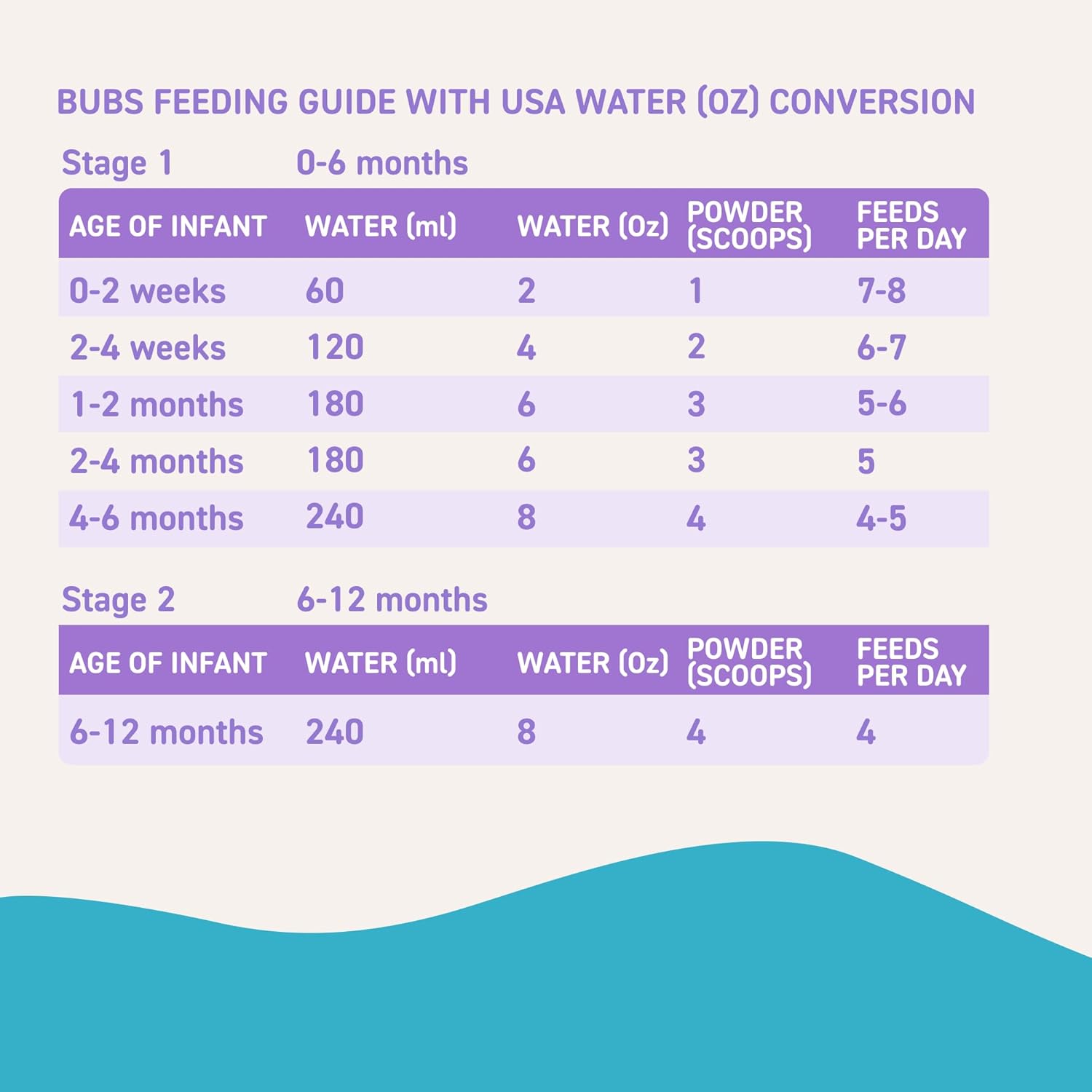 Bubs Goat Milk Infant Formula Stage 1, Infants 0-6 months, Made with Fresh Goat Milk, 14.1 oz : Baby - Image 13