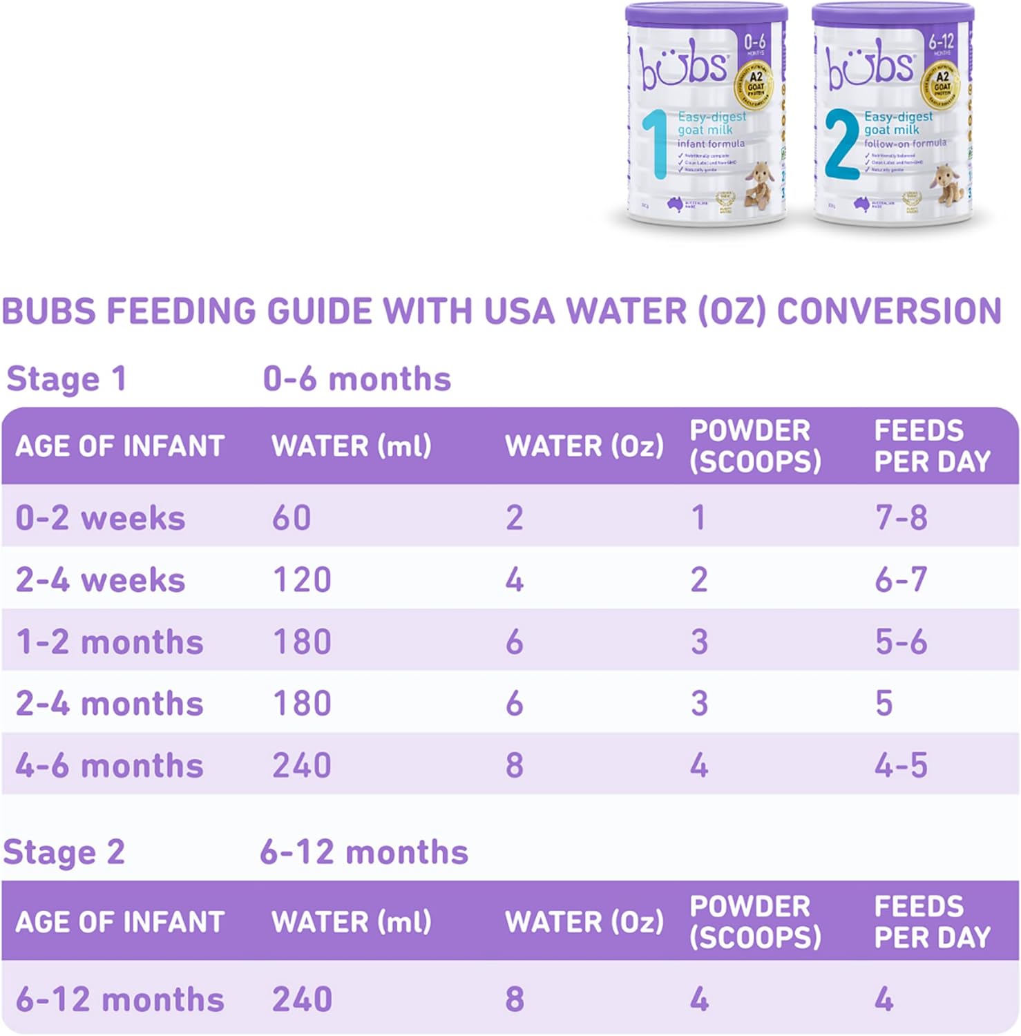 Bubs Goat Milk Infant Formula Stage 1, Infants 0-6 months, Made with Fresh Goat Milk, 14.1 oz : Baby - Image 8