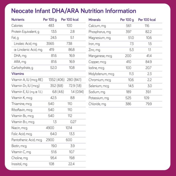 Nutricia Neocate Infant - Hypoallergenic, Amino Acid-Based Baby Formula - Well-Tolerated & Supports Normal Growth - Infant Formula with DHA, ARA & Iron - 14.1 oz can (Pack of 1) : Baby - Image 10